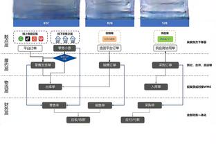 马克西：能对位哈登很棒 我对他只有爱和感激