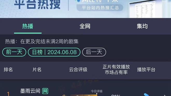 月最佳？约基奇三月至今场均27.8分12.2板7.5助攻 带队10胜2负